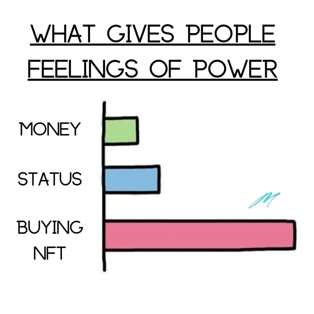 What Gives People Feelings of Power NFT Meme