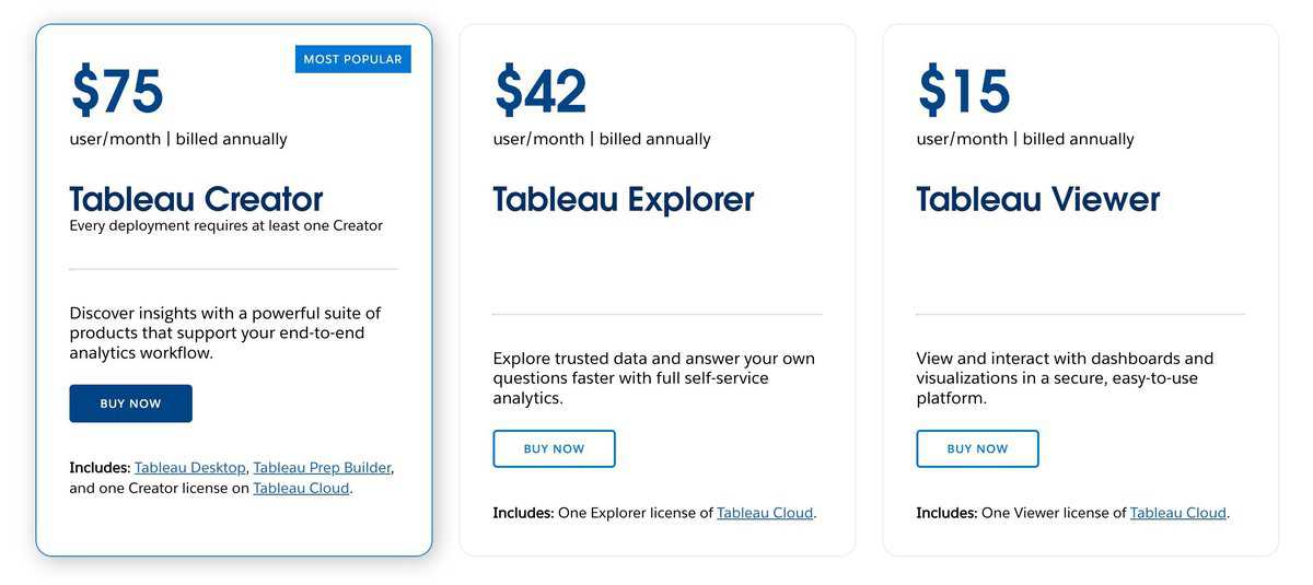 Tableau Pricing Chart